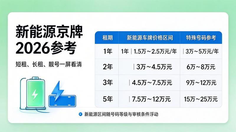 新能源汽车增长趋势